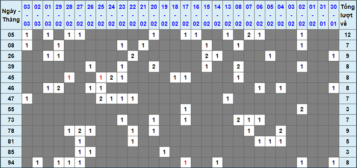 Phan tich tan suat loto tuan 10/2024