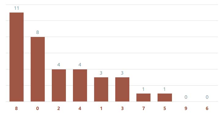 Lô gan MB 55 Thống kê lô gan miền Bắc ngày 552024 3 Lô gan MB 55 Thống kê lô gan miền Bắc ngày 552024 3