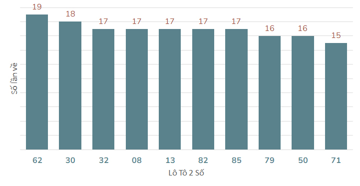 bieu-do-lo-XSBD-ve-nhieu-ngay-17-5-2024 bieu-do-lo-XSBD-ve-nhieu-ngay-17-5-2024
