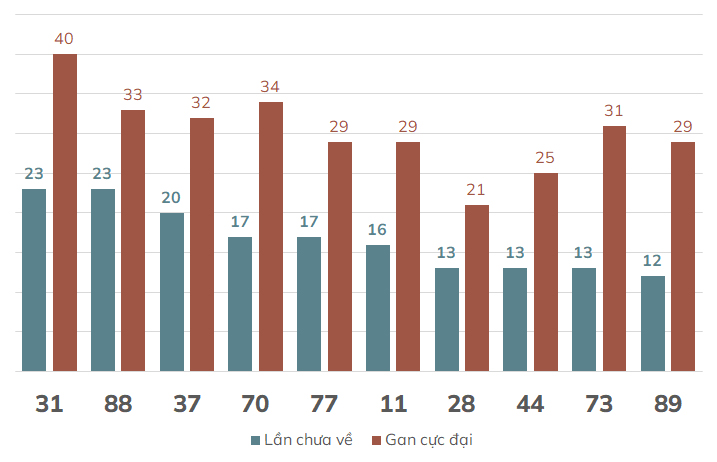 Phân tích kết quả quay thử xổ số Vĩnh Long 1752024 2
