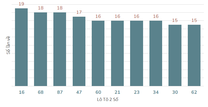 Phân tích kết quả quay thử xổ số Vĩnh Long 1752024 1