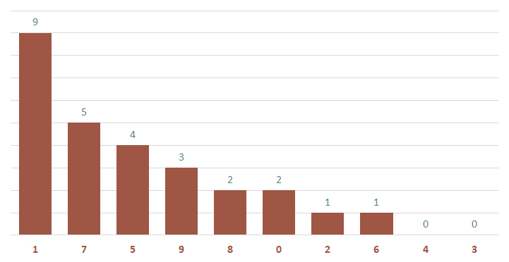 Lô gan MB 175  Thống kê lô gan miền Bắc ngày 1752024 3
