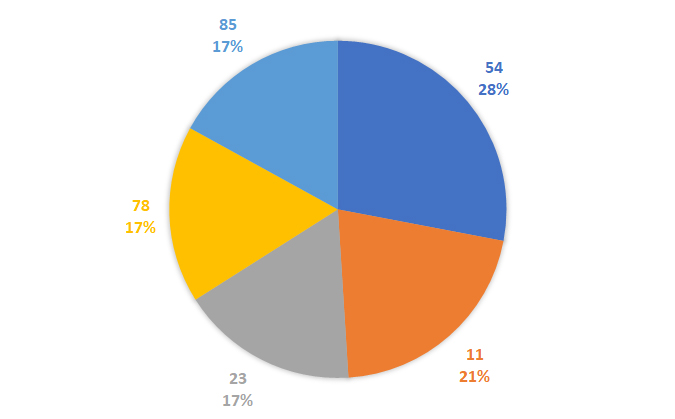 Lô gan MB 175  Thống kê lô gan miền Bắc ngày 1752024 4