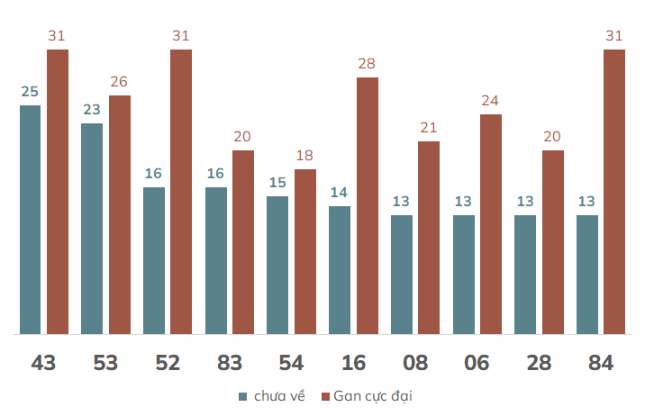 Phân tích kết quả quay thử xổ số Bến Tre 2152024 2 Phân tích kết quả quay thử xổ số Bến Tre 2152024 2