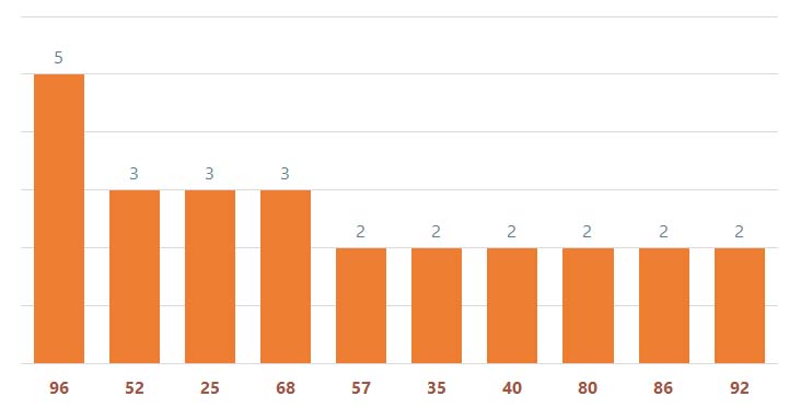 Quay thử XSMB 265  Quay thử kết quả xổ số miền Bắc ngày 2652024 1