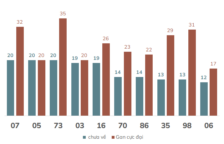 Phân tích kết quả quay thử xổ số Đồng Tháp 2752024 2 Phân tích kết quả quay thử xổ số Đồng Tháp 2752024 2