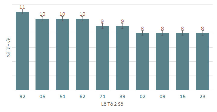 Phân tích kết quả quay thử xổ số Tiền Giang 962024 1 Phân tích kết quả quay thử xổ số Tiền Giang 962024 1