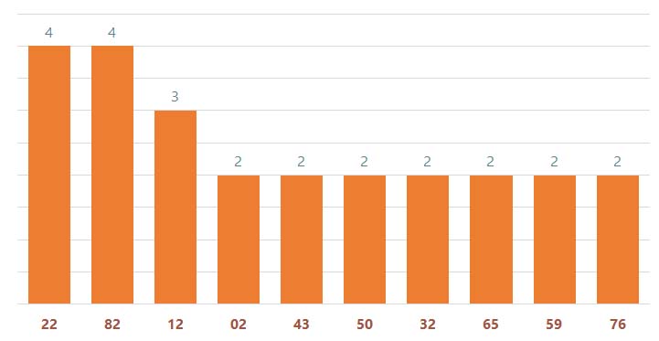 Quay thử XSMB 86 Quay thử kết quả xổ số miền Bắc ngày 862024 1 Quay thử XSMB 86 Quay thử kết quả xổ số miền Bắc ngày 862024 1