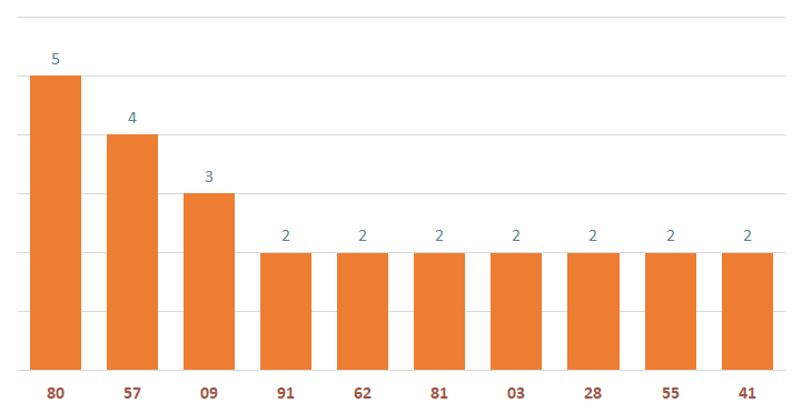 Quay thử XSMB 116  Quay thử kết quả xổ số miền Bắc ngày 1162024 1