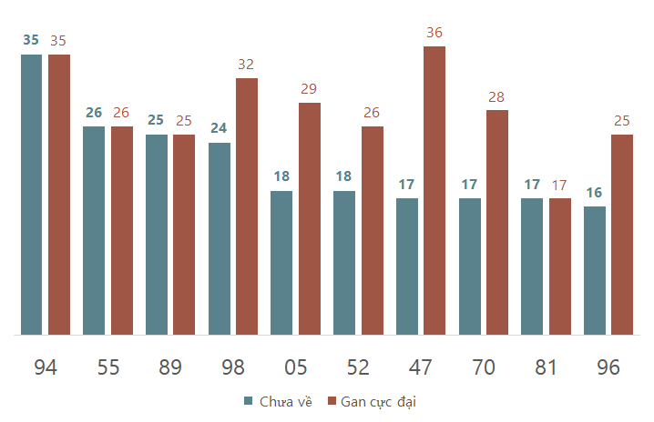 Phân tích kết quả quay thử xổ số Bình Thuận 1362024 2