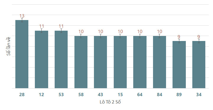 Quay thử XSPY 1762024 1 Quay thử XSPY 1762024 1