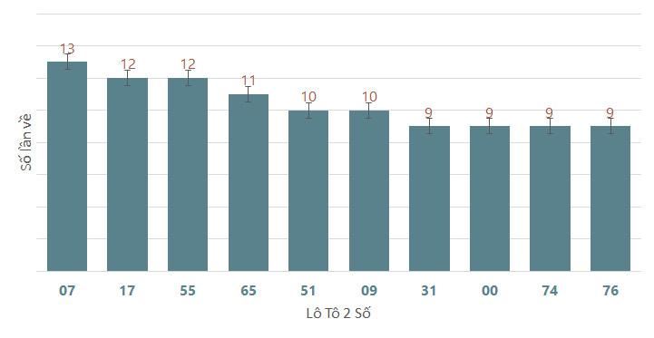 Quay thử XSTTH 1662024 1 Quay thử XSTTH 1662024 1