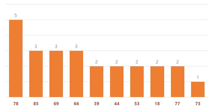 Quay thử XSMB 166 Quay thử kết quả xổ số miền Bắc ngày 1662024 1 Quay thử XSMB 166 Quay thử kết quả xổ số miền Bắc ngày 1662024 1