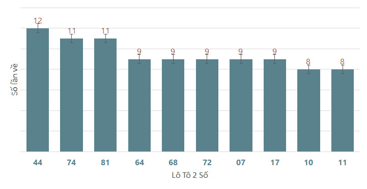 Quay thử XSBTR 1862024 1 Quay thử XSBTR 1862024 1