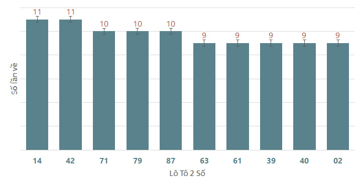 Quay thử XSDLK 1862024 1 Quay thử XSDLK 1862024 1