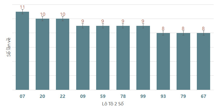 Quay thử XSDNA 1962024 1 Quay thử XSDNA 1962024 1