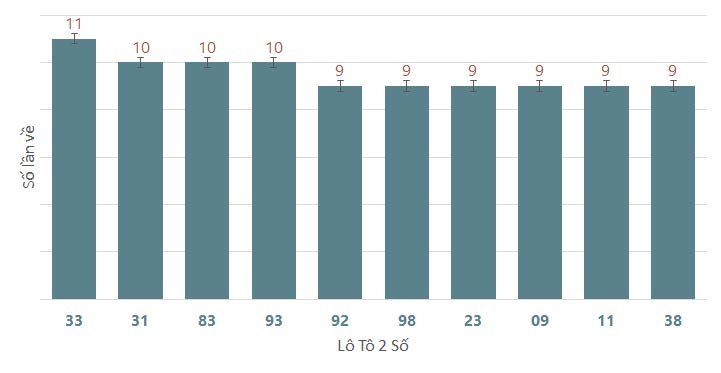 Quay thử XSBDI 2062024 1 Quay thử XSBDI 2062024 1