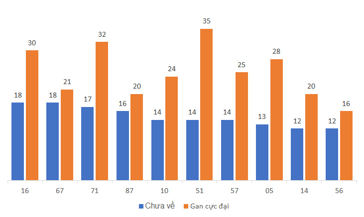Quay thử XSBD 2162024 2 Quay thử XSBD 2162024 2