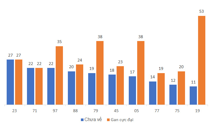 Quay thử XSNT 2162024 2 Quay thử XSNT 2162024 2