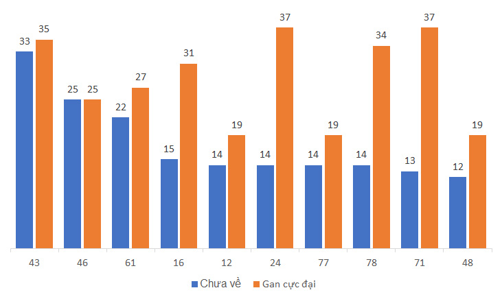 Phân tích kết quả quay thử xổ số Trà Vinh 2162024 2 Phân tích kết quả quay thử xổ số Trà Vinh 2162024 2