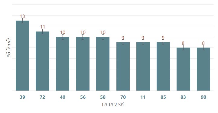Quay thử XSCM 2462024 1 Quay thử XSCM 2462024 1