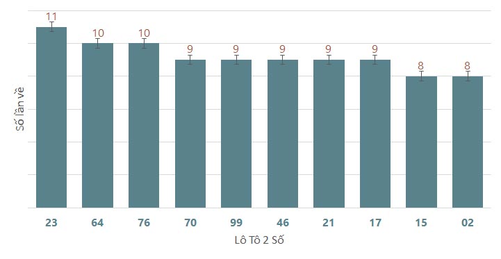 Quay thử XSDNO 2262024 1 Quay thử XSDNO 2262024 1