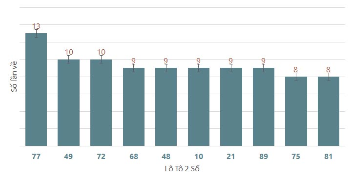 Quay thử XSDT 2462024 1 Quay thử XSDT 2462024 1