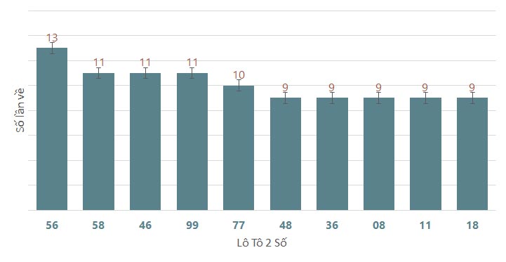 Quay thử XSTP 2262024 1 Quay thử XSTP 2262024 1