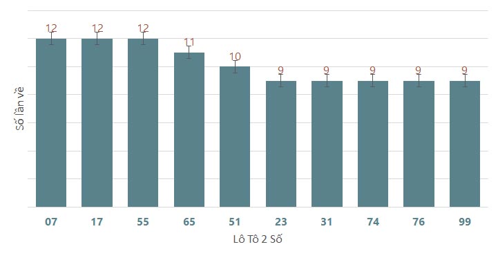 Quay thử XSTTH 2362024 1 Quay thử XSTTH 2362024 1