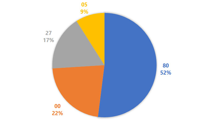 Lô gan MB 236 Thống kê lô gan miền Bắc ngày 2362024 4 Lô gan MB 236 Thống kê lô gan miền Bắc ngày 2362024 4