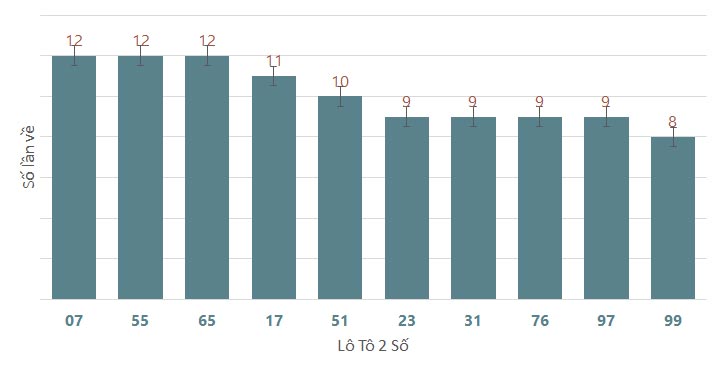 Phân tích kết quả quay thử xổ số Huế 24/6/2024 1