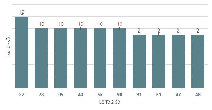 Quay thử XSBL 2562024 1 Quay thử XSBL 2562024 1