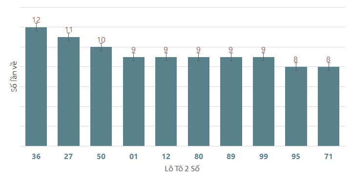 Quay thử XSVT 2562024 1