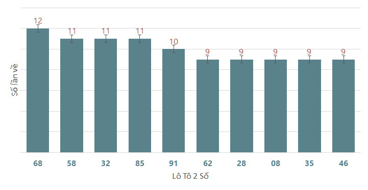 Quay thử XSBD 2862024 1 Quay thử XSBD 2862024 1