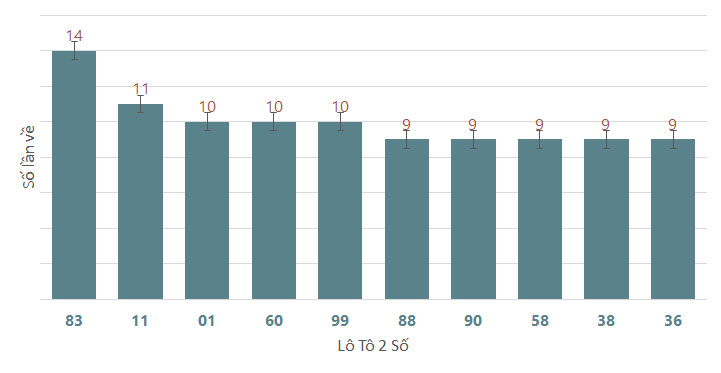Quay thử XSGL 2862024 1 Quay thử XSGL 2862024 1