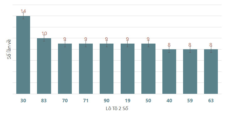 Quay thử XSDL 3062024 1 Quay thử XSDL 3062024 1