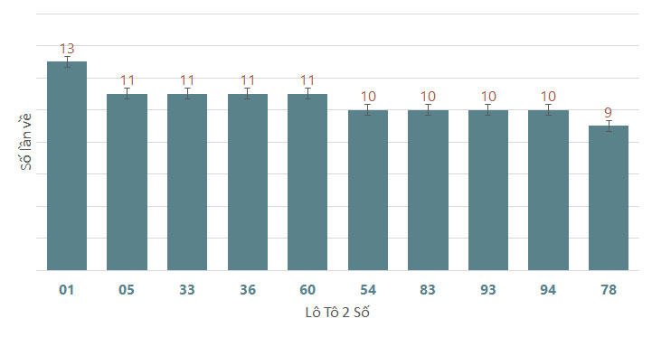 Quay thử XSQNG 2962024 1 Quay thử XSQNG 2962024 1