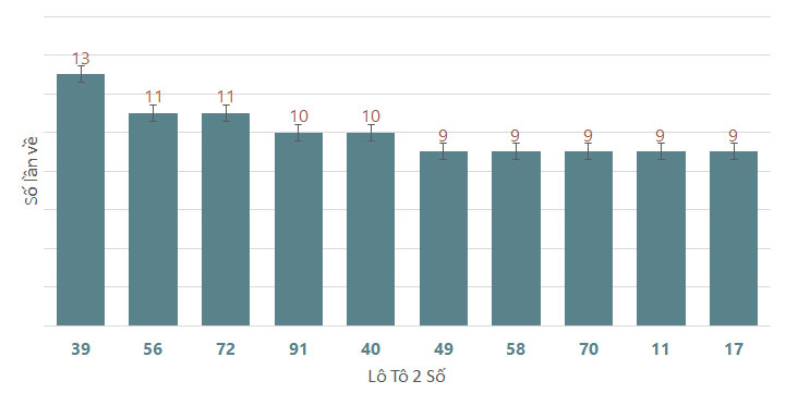 Quay thử XSCM 172024 1 Quay thử XSCM 172024 1