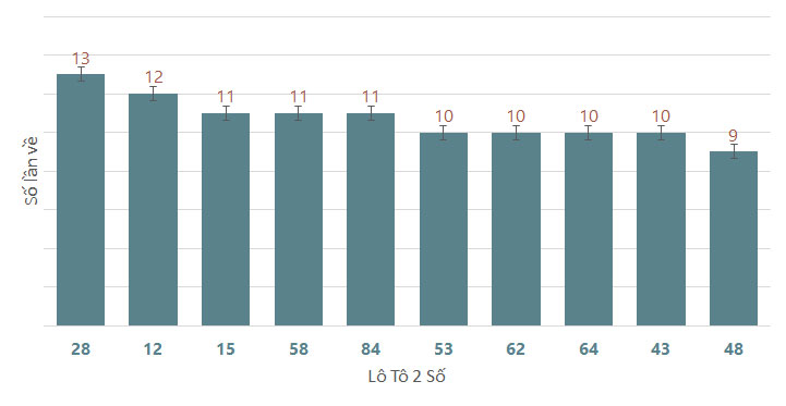 Quay thử XSPY 172024 1 Quay thử XSPY 172024 1