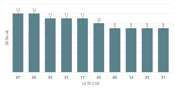 Phân tích kết quả quay thử xổ số Huế 1/7/2024 1