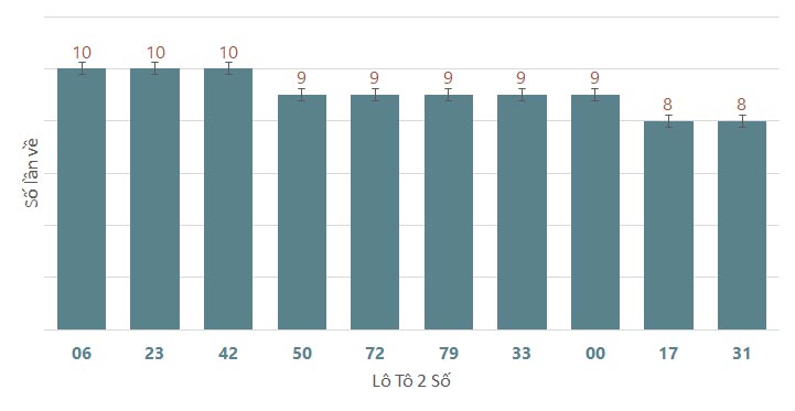 Quay thử XSBTH 472024 1 Quay thử XSBTH 472024 1