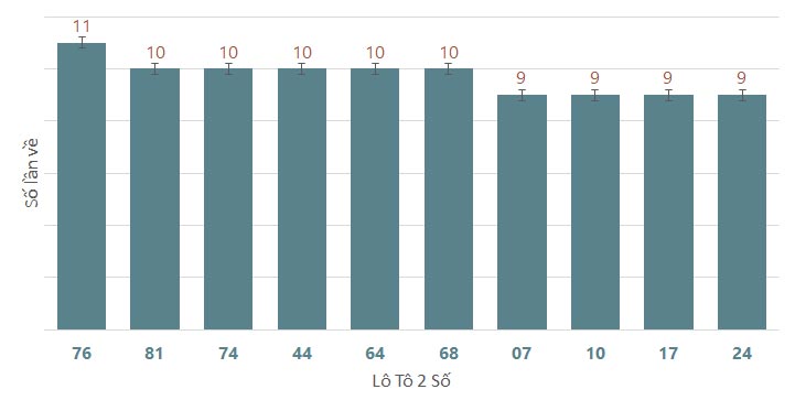 Quay thử XSBTR 272024 1 Quay thử XSBTR 272024 1