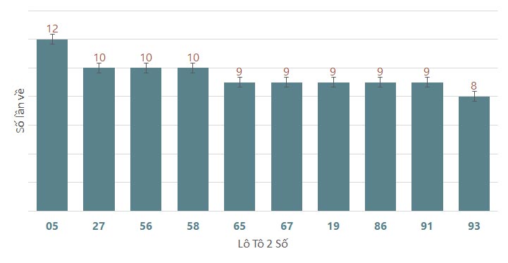 Quay thử XSCT 372024 1 Quay thử XSCT 372024 1