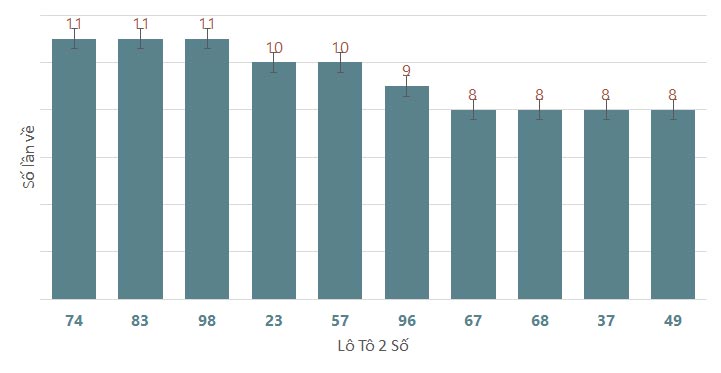 Quay thử XSDN 372024 1 Quay thử XSDN 372024 1
