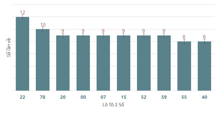 Quay thử XSDNA 372024 1 Quay thử XSDNA 372024 1