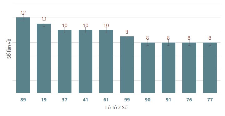 Quay thử XSST 372024 1 Quay thử XSST 372024 1