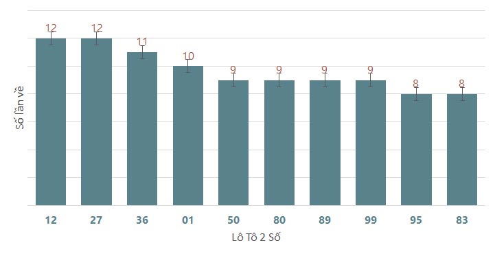 Quay thử XSVT 272024 1 Quay thử XSVT 272024 1