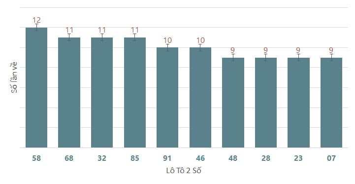 Quay thử XSBD 572024 1 Quay thử XSBD 572024 1