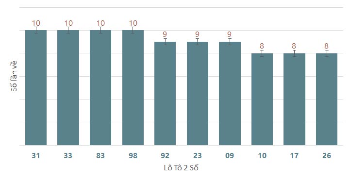 Quay thử XSBDI 472024 1 Quay thử XSBDI 472024 1
