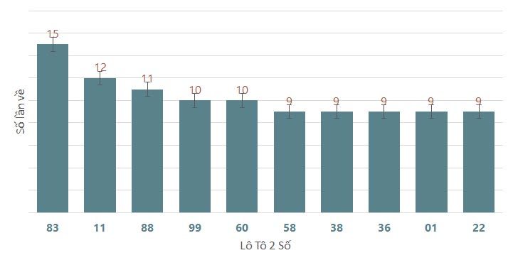 Quay thử XSGL 572024 1 Quay thử XSGL 572024 1